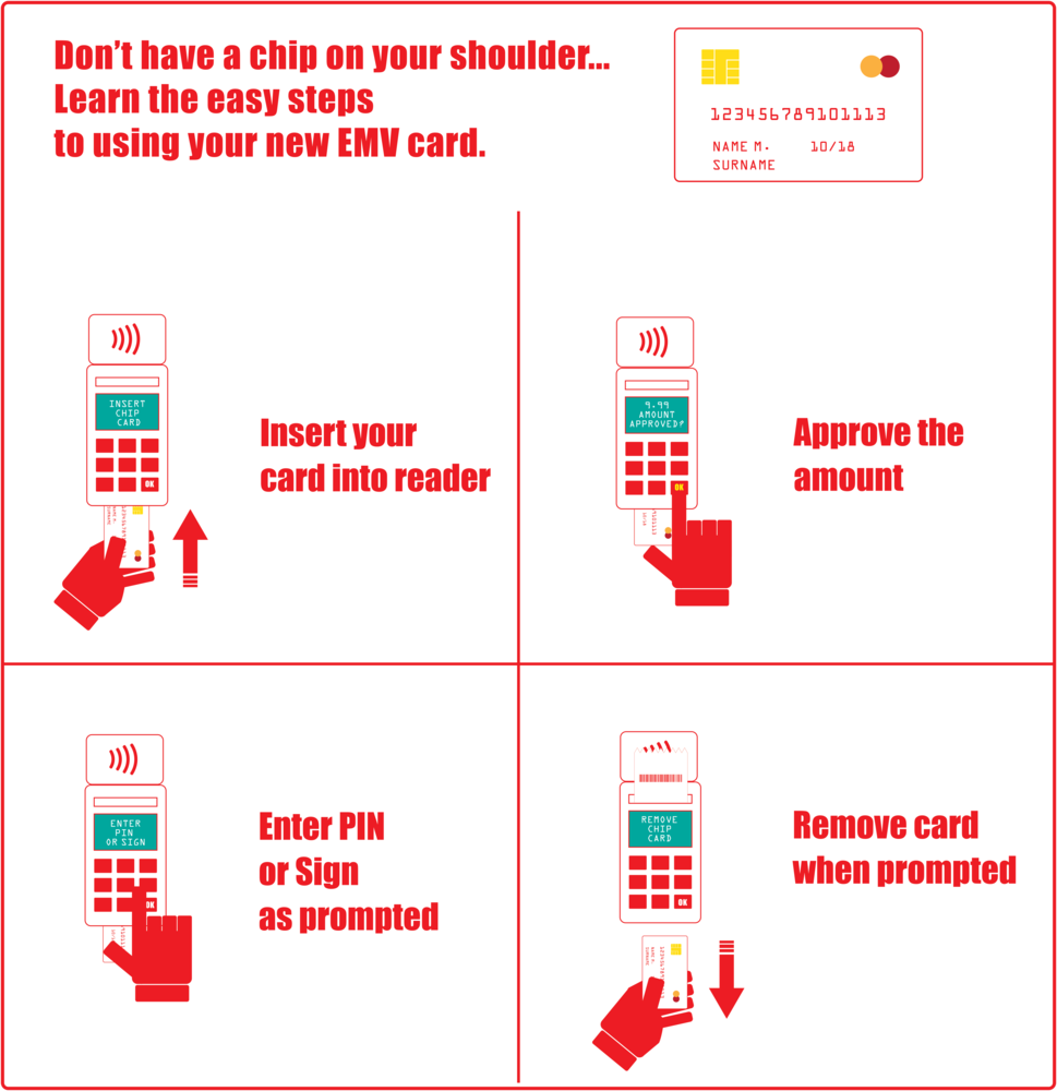 EMV How To